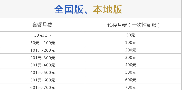 沈阳联通4G组合套餐 沈阳联通4G组合套餐